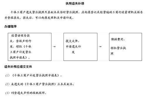 营业执照补办