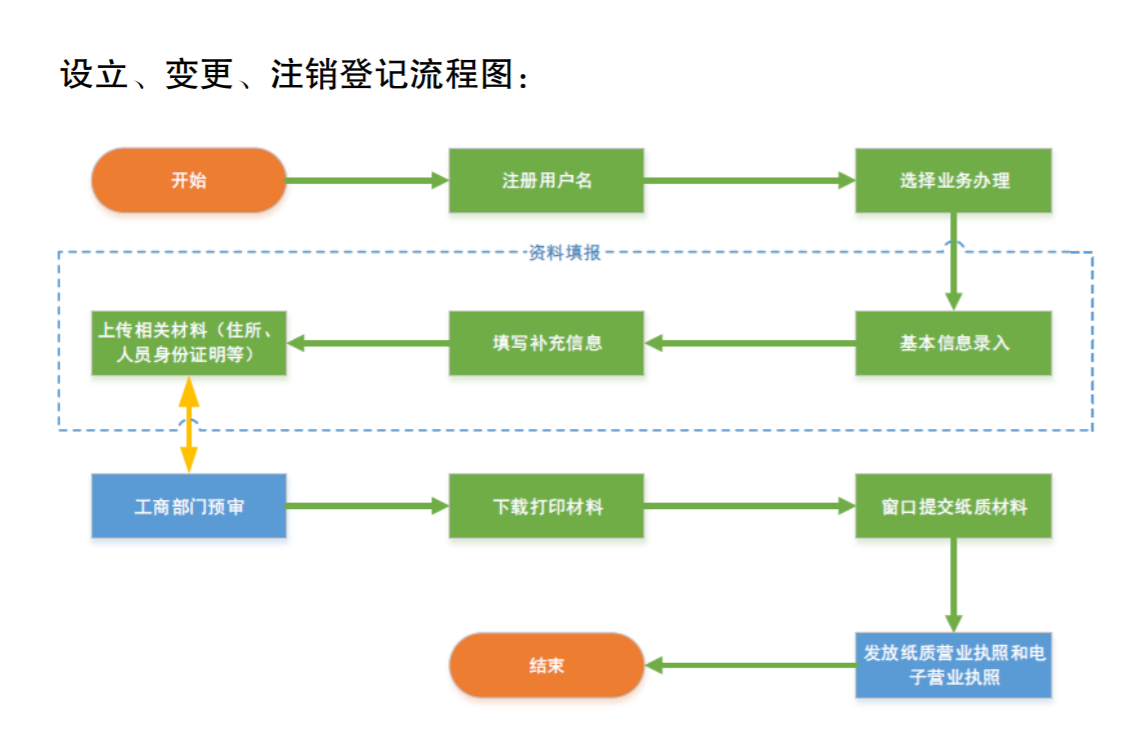 个体工商户 个体工商户
